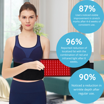 PureLuxe™ Red Light Therapy Belt