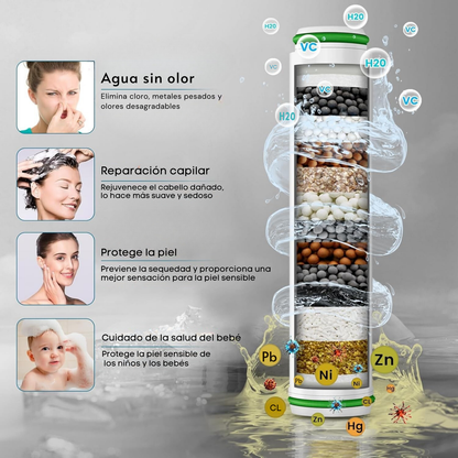 PureLuxe™ Ducha con Filtro